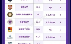 利物浦大學世界排名qs