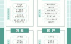 初二輟學怎么自考學歷需要什么條件