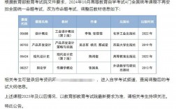 自考考綱在哪