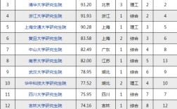 中科院讀研是什么檔次