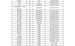 一級運動員能保送北大嗎 有什么待遇