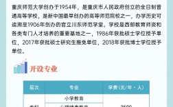 重慶有自考嗎