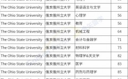 普渡大學(xué)排名