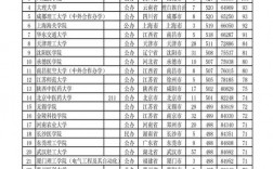 安徽本科分?jǐn)?shù)線(400分能上的本科大學(xué))