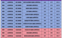 西安師范大學(xué)2024年錄取分?jǐn)?shù)線是多少