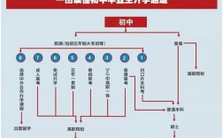 初中生提升學歷的途徑