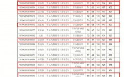 泉州師范學院考研好不好考？復試刷人嚴重嗎？