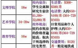 哥倫比亞大學學費