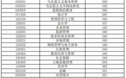 安徽財經(jīng)大學(xué)考研難度怎么樣？復(fù)試刷人厲害嗎？