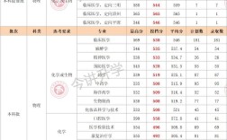 廈門醫(yī)學院專科分數(shù)線