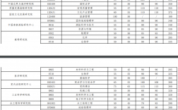 武漢大學研究生歷年分數線(2023年考研分數線)