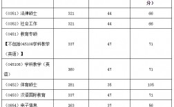 湖北師范大學(xué)考研復(fù)試線(湖北師范大學(xué)研究生招生專業(yè)目錄)