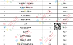 首經(jīng)貿(mào)分?jǐn)?shù)線怎么樣