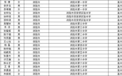 2024年瀏陽市高中排名一覽表