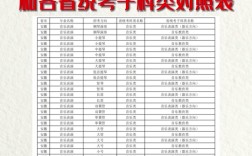 武音錄取分數線