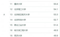 能源動(dòng)力考研院校排名