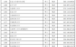 2024高考錄取分?jǐn)?shù)線一覽表(2024年二本要多少分)