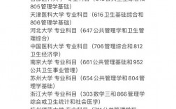 公共事業(yè)管理考研方向 考哪些科目