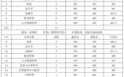 河北省歷年高考分數線