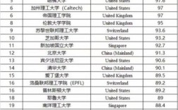 康奈爾大學相當于國內什么檔次？什么水平？