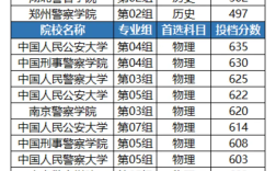 太原警校錄取分數線