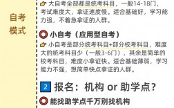 自考要怎么去
