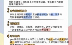 自考研究生報考條件