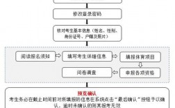 廣州市高中階段學校招生中考服務平臺（附入口+流程）