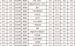 530分可以上曲阜師范大學(xué)嗎(曲阜錄取分?jǐn)?shù)線2023)