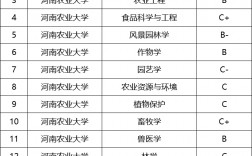 河南農大最吃香的專業(yè)
