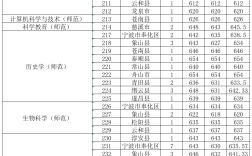三本分數線一般多少