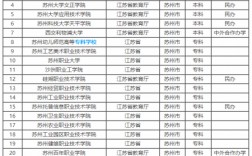 蘇州有哪些二本學(xué)校