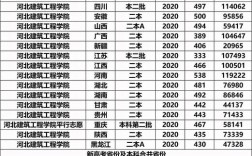 河北建筑工程學(xué)院是一本還是二本