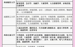 自考最容易過(guò)的專業(yè)(建議自考還是成考)