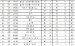 揚州大學考研通過率