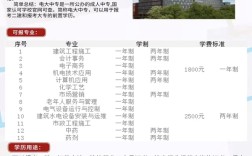2025中央廣播電視中等專業(yè)學校(電大中專)官網(wǎng)報名網(wǎng)址