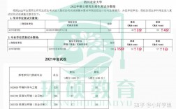 四川農業大學報錄比(考研報錄比查詢網)