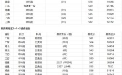 2024年北師大香港浸會(huì)大學(xué)分?jǐn)?shù)線
