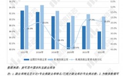 機械類研究生就業(yè)前景(應(yīng)屆畢業(yè)生機械專業(yè)招聘)