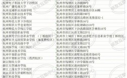 杭州考研考試點怎么分配的(專科考研)