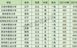 2024年西安外國語大學排名