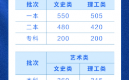 2024年云南一本大學排名及分數線（理科+文科）