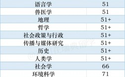 赫爾辛基大學世界排名