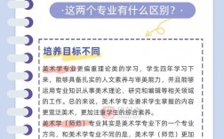 美術(shù)學(xué)師范類和設(shè)計(jì)類哪個好