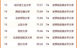 吉林省大學(xué)排名(吉林最好的十所大學(xué))