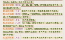 深文傅會的解釋_近義詞_反義詞