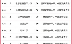 電子信息類考研學校排名