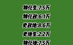 江蘇2024年高考人數(shù)是多少？對(duì)招生有什么影響？