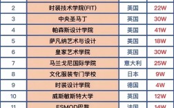 世界四大服裝設計院校
