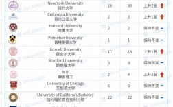 華盛頓大學相當于國內什么水平